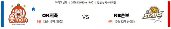 OK저축은행 대 KB손해보험 V리그 02월04일 맞대결 생중계, 스포츠중계, 스포츠분석