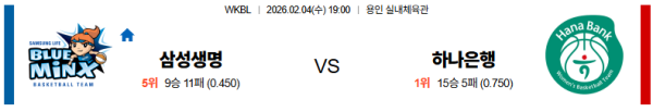 삼성생명 대 하나은행 WKBL 02월04일 맞대결 생중계, 스포츠중계, 스포츠분석