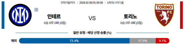 인터밀란 대 토리노 코파이탈리아 02월05일 맞대결 생중계, 스포츠중계, 스포츠분석