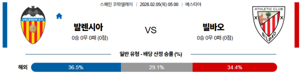 발렌시아 대 빌바오 스페인코파델레이 02월05일 맞대결 생중계, 스포츠중계, 스포츠분석