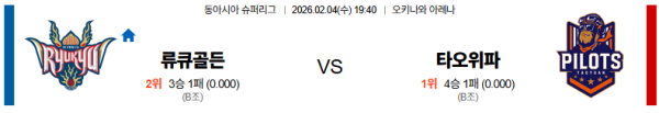 류큐골든킹즈 대 타오위안 EASL 02월04일 맞대결 생중계, 스포츠중계, 스포츠분석