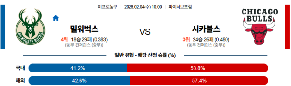 밀워키 대 시카고 NBA 02월04일 맞대결 생중계, 스포츠중계, 스포츠분석