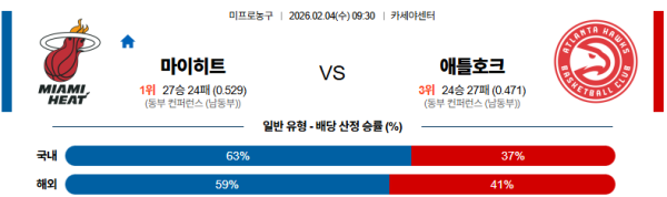 마이애미 대 애틀랜타 NBA 02월04일 맞대결 생중계, 스포츠중계, 스포츠분석