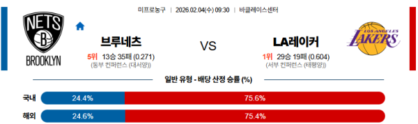 브루클린 대 LA레이커스 NBA 02월04일 맞대결 생중계, 스포츠중계, 스포츠분석