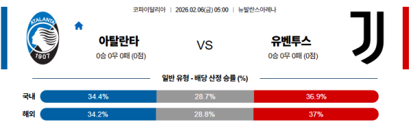 아탈란타 대 유벤투스 코파이탈리아 02월06일 맞대결 생중계, 스포츠중계, 스포츠분석