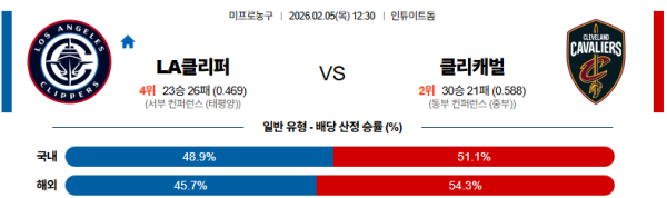 LA클리퍼스 대 클리블랜드 NBA 02월05일 맞대결 생중계, 스포츠중계, 스포츠분석