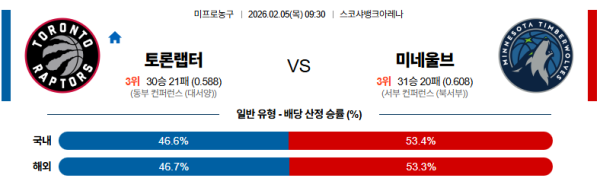 토론토 대 미네소타 NBA 02월05일 맞대결 생중계, 스포츠중계, 스포츠분석