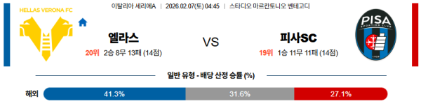 엘라스베로나 대 피사 세리에A 02월07일 맞대결 생중계, 스포츠중계, 스포츠분석