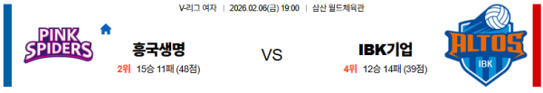 흥국생명 대 IBK기업은행 V리그(여) 02월06일 맞대결 생중계, 스포츠중계, 스포츠분석
