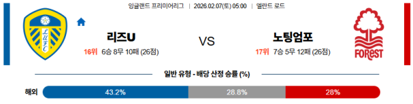 리즈 대 노팅엄 프리미어리그 02월07일 맞대결 생중계, 스포츠중계, 스포츠분석