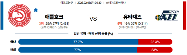 애틀랜타 대 유타 NBA 02월06일 맞대결 생중계, 스포츠중계, 스포츠분석