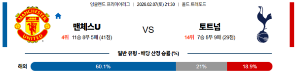 맨유 대 토트넘 프리미어리그 02월07일 맞대결 생중계, 스포츠중계, 스포츠분석