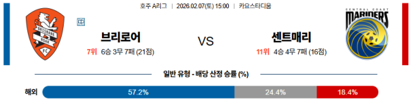 브리즈번로어 대 센트럴코스트 호주A리그 02월07일 맞대결 생중계, 스포츠중계, 스포츠분석