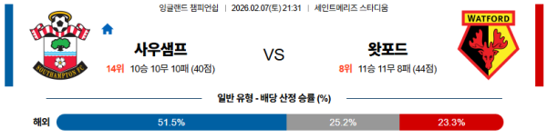 사우샘프턴 대 왓포드 잉글랜드챔피언쉽 02월07일 맞대결 생중계, 스포츠중계, 스포츠분석