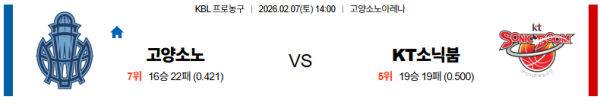 고양소노 대 수원KT KBL 02월07일 맞대결 생중계, 스포츠중계, 스포츠분석