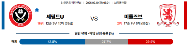 셰필드유나이티드 대 미들즈브러 잉글랜드챔피언쉽 02월10일 맞대결 생중계, 스포츠중계, 스포츠분석