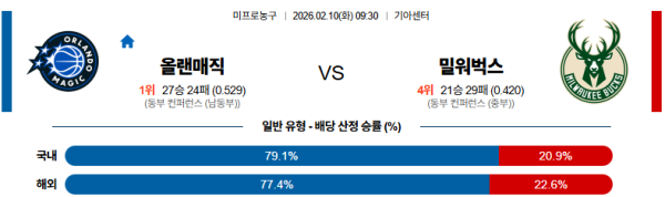 올랜도 대 밀워키 NBA 02월10일 맞대결 생중계, 스포츠중계, 스포츠분석