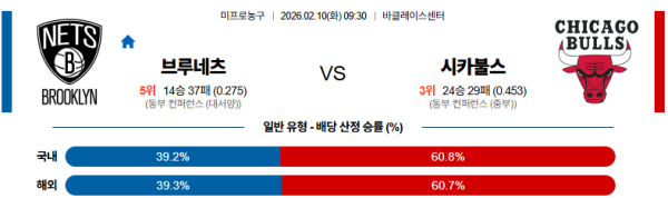 브루클린 대 시카고 NBA 02월10일 맞대결 생중계, 스포츠중계, 스포츠분석