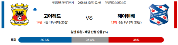 고어헤드이글스 대 헤이렌베인 에레디비지 02월12일 맞대결 생중계, 스포츠중계, 스포츠분석