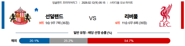 선덜랜드 대 리버풀 프리미어리그 02월12일 맞대결 생중계, 스포츠중계, 스포츠분석