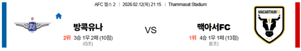 방콕 대 맥아서 AFC챔피언스리그2 02월12일 맞대결 생중계, 스포츠중계, 스포츠분석