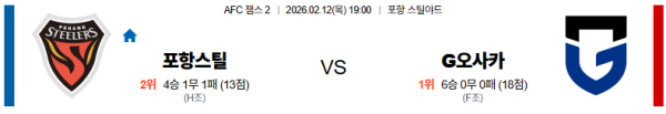 포항 대 감바오사카 AFC챔피언스리그2 02월12일 맞대결 생중계, 스포츠중계, 스포츠분석