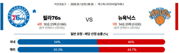 필라델피아 대 뉴욕 NBA 02월12일 맞대결 생중계, 스포츠중계, 스포츠분석