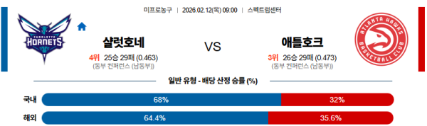 샬럿 대 애틀랜타 NBA 02월12일 맞대결 생중계, 스포츠중계, 스포츠분석