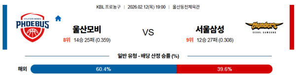 울산모비스 대 서울삼성 KBL 02월12일 맞대결 생중계, 스포츠중계, 스포츠분석