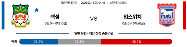 렉섬 대 입스위치 잉글랜드FA컵 02월14일 맞대결 생중계, 스포츠중계, 스포츠분석