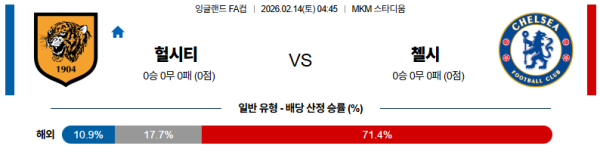 헐시티 대 첼시 잉글랜드FA컵 02월14일 맞대결 생중계, 스포츠중계, 스포츠분석
