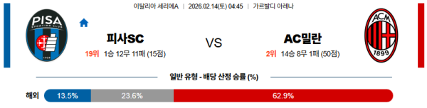 피사SC 대 AC밀란 세리에A 02월14일 맞대결 생중계, 스포츠중계, 스포츠분석