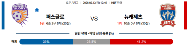 퍼스글로리 대 뉴캐슬제츠 호주A리그 02월13일 맞대결 생중계, 스포츠중계, 스포츠분석