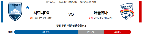 시드니FC 대 애들레이드 호주A리그 02월14일 맞대결 생중계, 스포츠중계, 스포츠분석