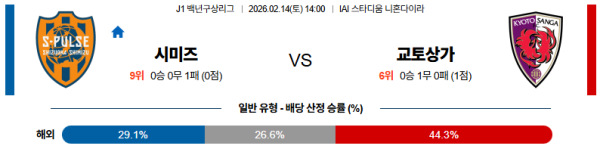 시미즈 대 교토상가 J리그백년구상리그 02월14일 맞대결 생중계, 스포츠중계, 스포츠분석