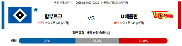 함부르크 대 우니온베를린 분데스리가 02월14일 맞대결 생중계, 스포츠중계, 스포츠분석