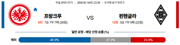 프랑크푸르트 대 묀헨글라트바흐 분데스리가 02월14일 맞대결 생중계, 스포츠중계, 스포츠분석