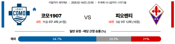 코모 대 피오렌티나 세리에A 02월14일 맞대결 생중계, 스포츠중계, 스포츠분석