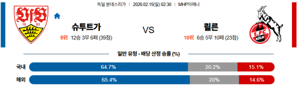 슈투트가르트 대 쾰른 분데스리가 02월15일 맞대결 생중계, 스포츠중계, 스포츠분석
