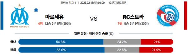스트라스부르 대 마르세유 리그앙 02월15일 맞대결 생중계, 스포츠중계, 스포츠분석