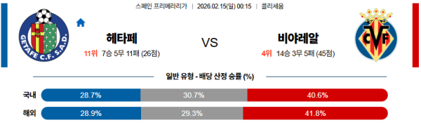 헤타페 대 비야레알 라리가 02월15일 맞대결 생중계, 스포츠중계, 스포츠분석