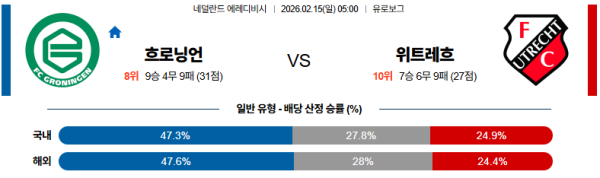흐로닝언 대 위트레흐트 에레디비지 02월15일 맞대결 생중계, 스포츠중계, 스포츠분석