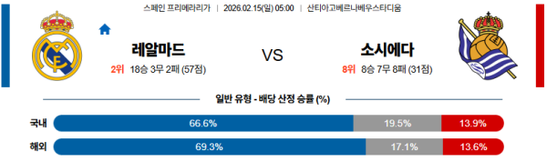 레알마드리드 대 소시에다드 라리가 02월15일 맞대결 생중계, 스포츠중계, 스포츠분석
