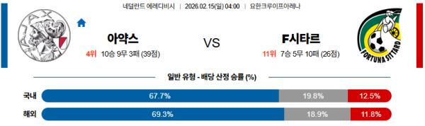아약스 대 시타르트 에레디비지 02월15일 맞대결 생중계, 스포츠중계, 스포츠분석