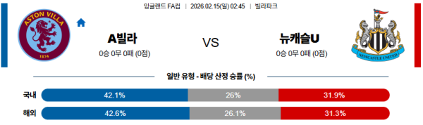 아스톤빌라 대 뉴캐슬 잉글랜드FA컵 02월15일 맞대결 생중계, 스포츠중계, 스포츠분석