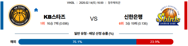 KB스타즈 대 신한은행 WKBL 02월14일 맞대결 생중계, 스포츠중계, 스포츠분석