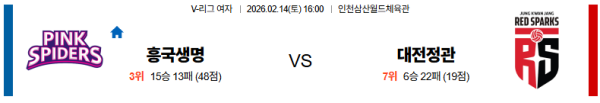 흥국생명 대 정관장 V리그(여) 02월14일 맞대결 생중계, 스포츠중계, 스포츠분석
