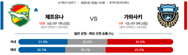 제프 대 가와사키 J리그백년구상리그 02월15일 맞대결 생중계, 스포츠중계, 스포츠분석