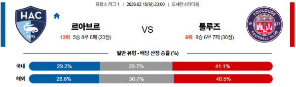 르아브르 대 툴루즈 리그앙 02월15일 맞대결 생중계, 스포츠중계, 스포츠분석