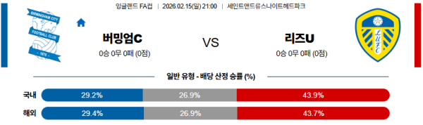 버밍엄시티 대 리즈 잉글랜드FA컵 02월15일 맞대결 생중계, 스포츠중계, 스포츠분석
